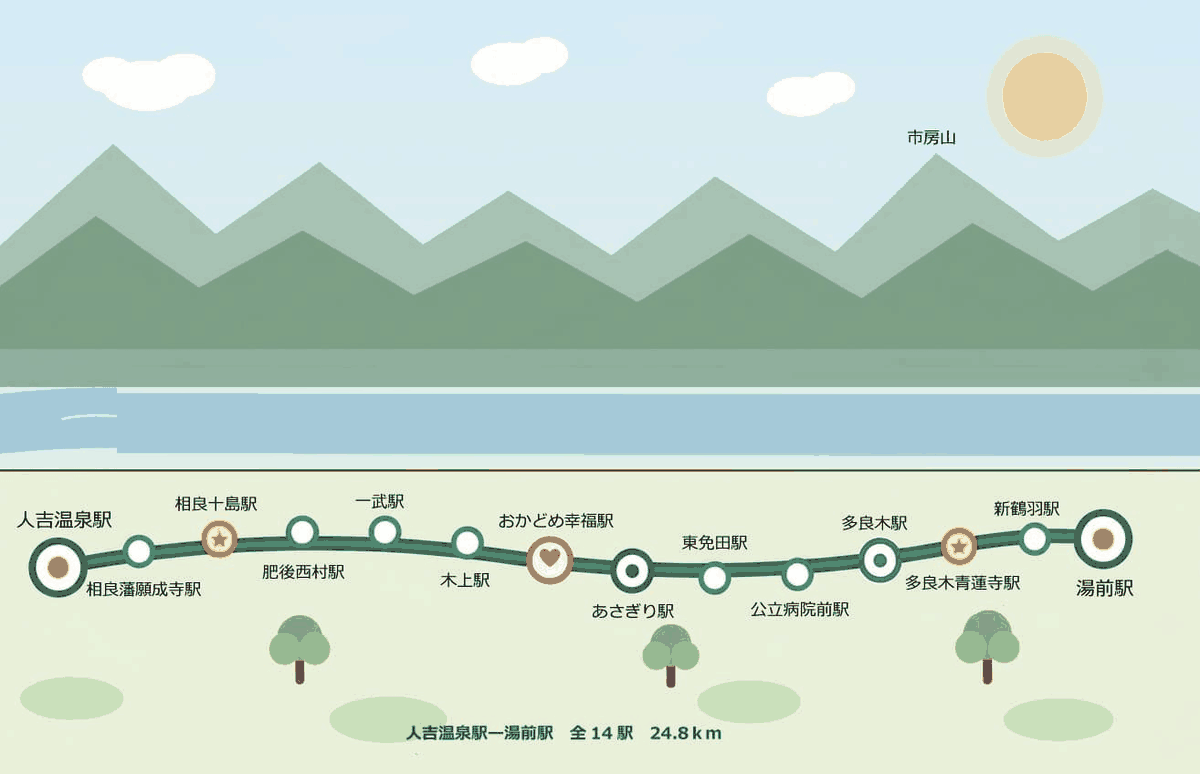 くま川鉄道を走る車輛のイメージアニメーション