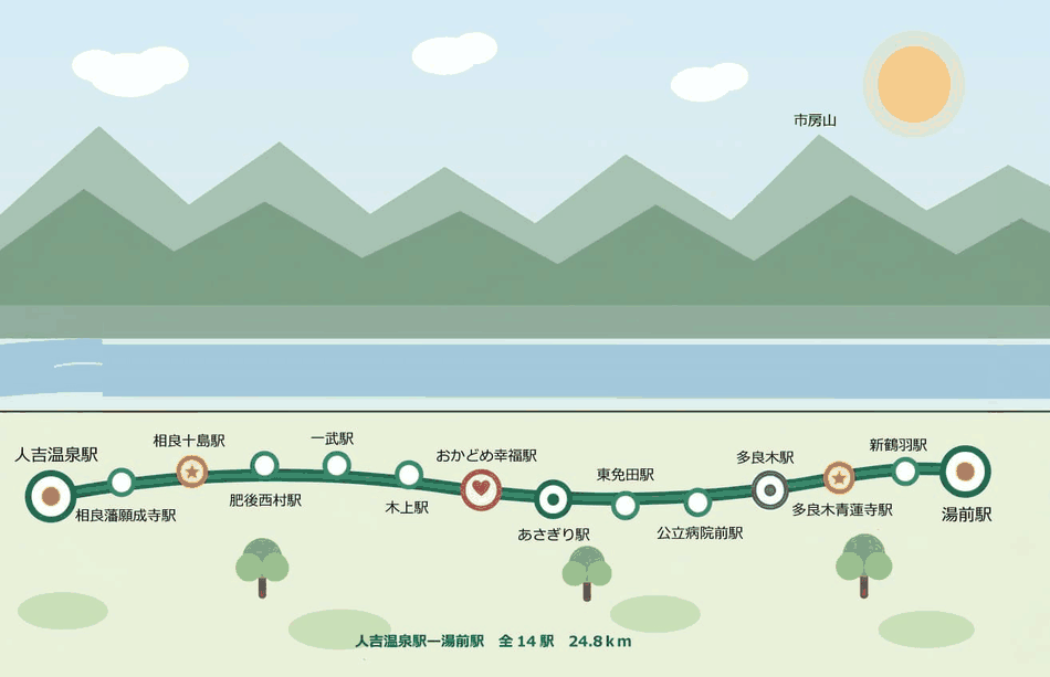くま川鉄道を走る車輛のイメージアニメーション